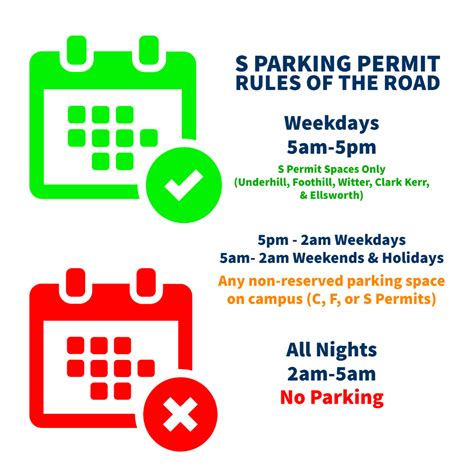 parking permit berkeley|Alternative Transportation = Updates and Delays .